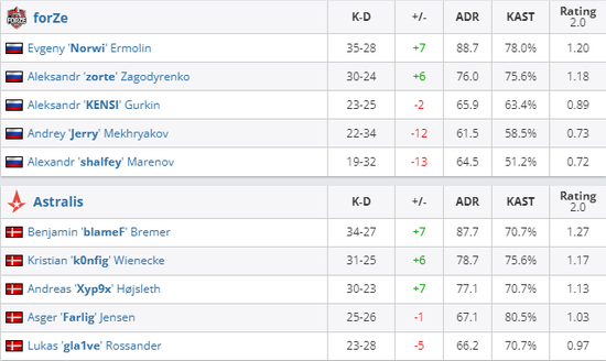 BLG战队首战告负 100T展现强大实力 LPL鼓励继续努力
