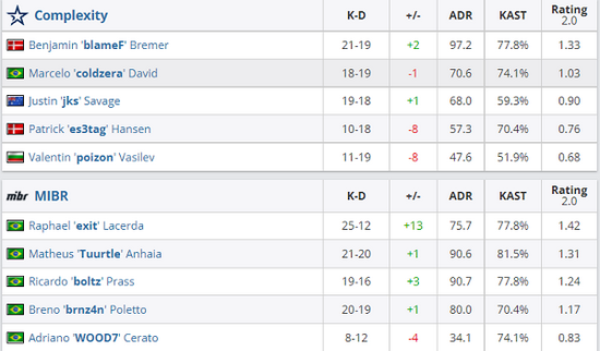 地下城与勇士手游勇士特训活动全新任务解析