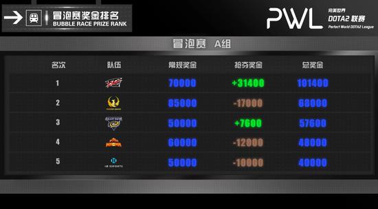 GEN战胜JDG创造中韩赛区最短BO5记录